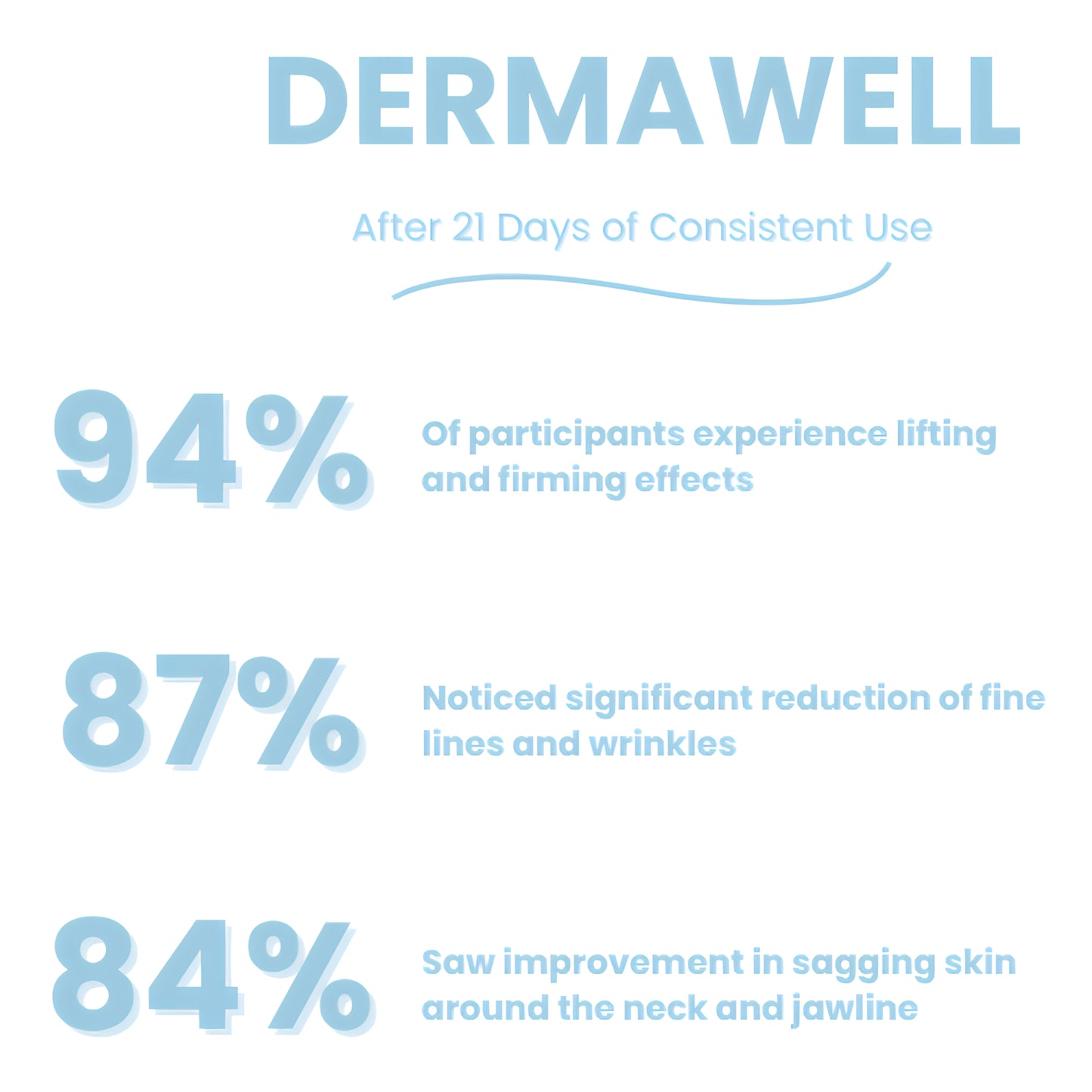 DERMAWELL 3-in-1 LED Facial Sculptor + 4 FREE Gifts